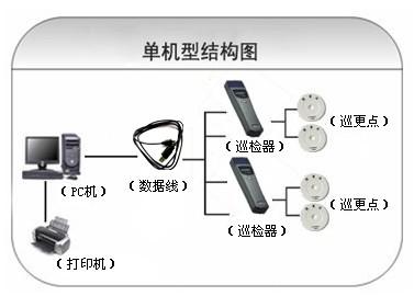 铁岭经开区巡更系统六号