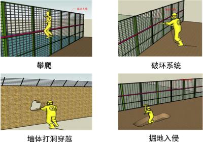 铁岭经开区周界防范报警系统四号