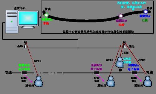 铁岭经开区巡更系统八号