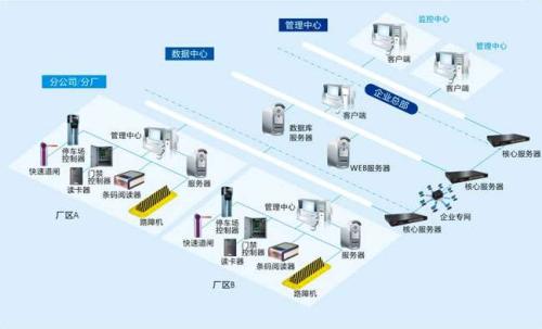 铁岭经开区食堂收费管理系统七号