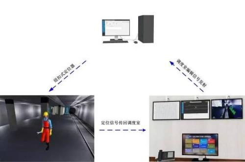 铁岭经开区人员定位系统三号