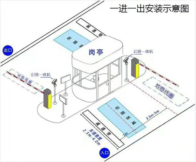 铁岭经开区标准车牌识别系统安装图