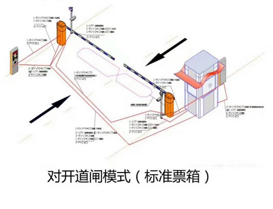 铁岭经开区对开道闸单通道收费系统