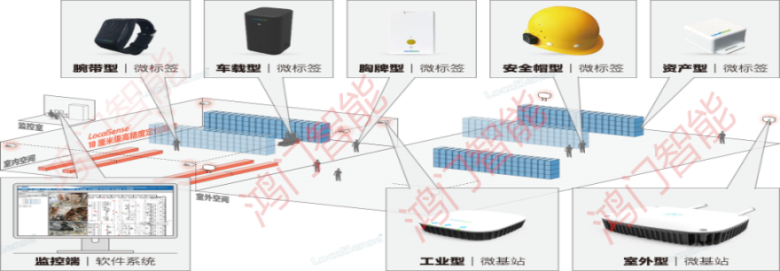 铁岭经开区人员定位系统设备类型