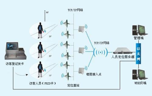 铁岭经开区人员定位系统一号