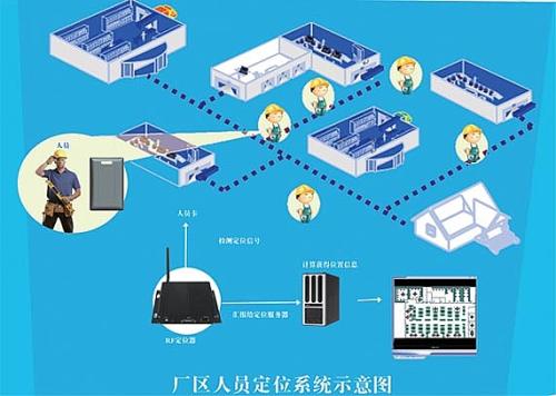 铁岭经开区人员定位系统四号