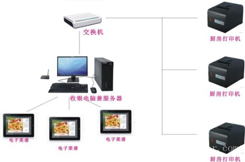 铁岭经开区收银系统六号