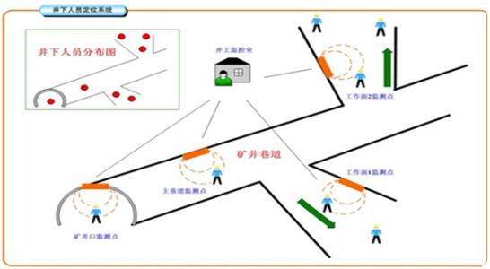 铁岭经开区人员定位系统七号