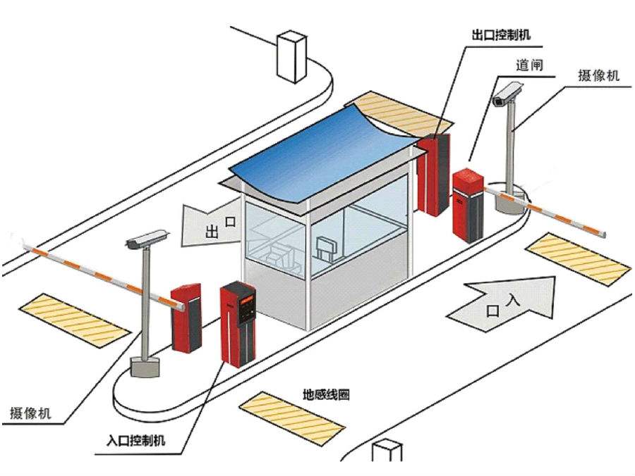 铁岭经开区标准双通道刷卡停车系统安装示意